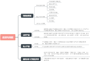 政府与财政