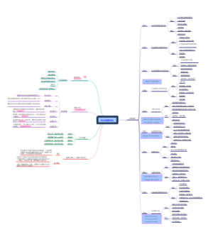 饮水机创新优化