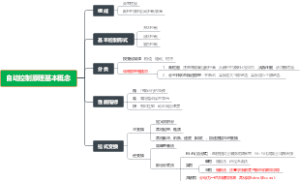 第一自动控制原理基本概念
