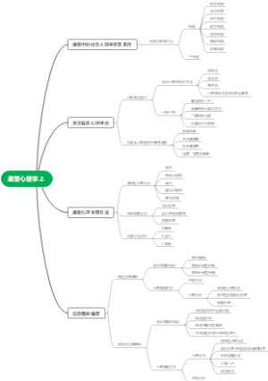 康复心理学.2.
