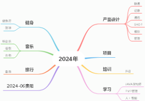 2024年-目标