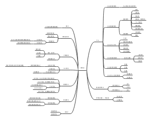 计算机网络——网络层思维导图