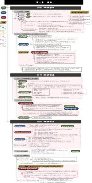 00037自考《美学·第一章绪论》考纲·考题