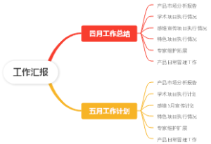 工作汇报