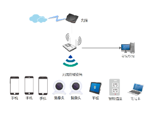 家庭网络拓扑图