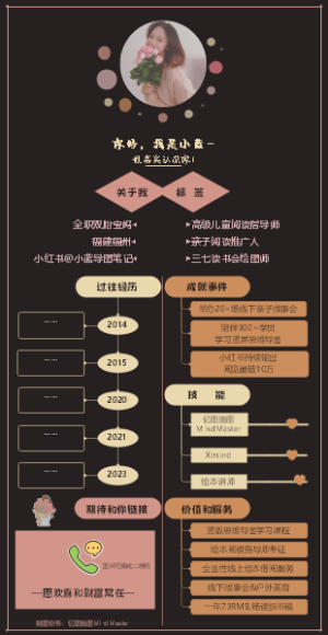 私域社群链接神器，自我介绍思维导图