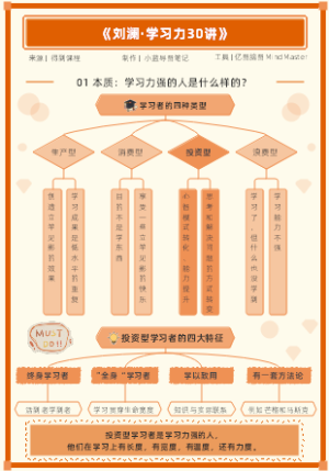 《刘澜·学习力30讲》——01学习力强的人是什么样的？