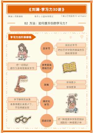 《刘澜学习力30讲》02 如何提升你的学习力？