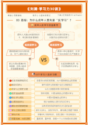 03路标：为什么成年人首先要“反学习”？