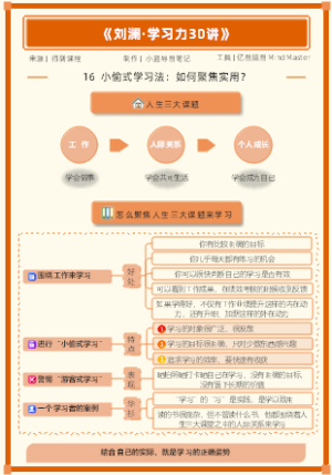 刘澜学习力30讲 ——16