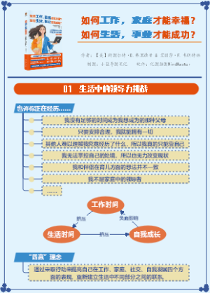 《如何工作，家庭才能幸福，如何生活，事业才能成功》读书笔记01