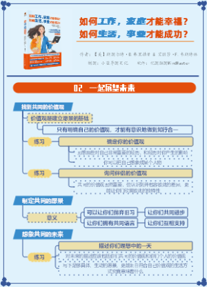 《如何工作，家庭才能幸福？如何生活，事业才会成功？》读书笔记02