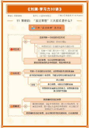 刘澜学习力30讲 ——11