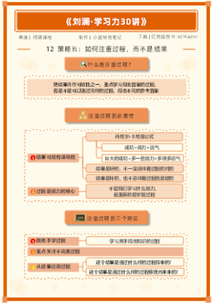 刘澜学习力30讲 —12课程笔记