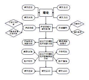 论文研究流程图