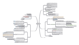 2.牙体解剖生理1~5节