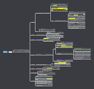 口腔解剖生理学-磨牙外形思维导图