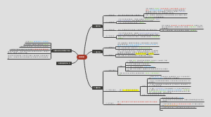 口腔解剖生理学-乳牙外形