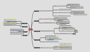 口腔解剖生理学-恒牙髓腔形态思维导图