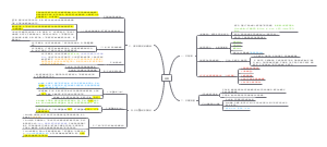 口腔解剖生理学-牙列