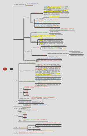 口腔解剖生理学-骨