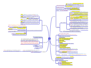 医学-肌思维导图