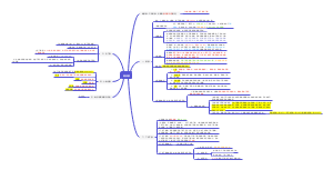 口腔解剖生理学-唾液腺