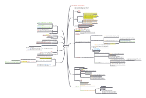 神经系统思维导图