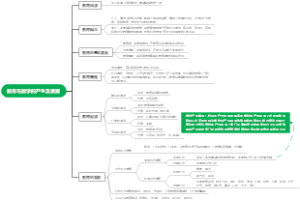 教育与教学的产生及发展