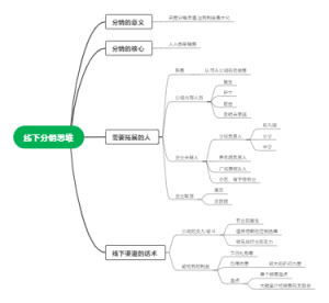 线下分销思维