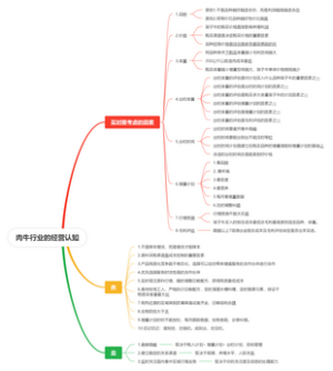 肉牛行业的经营认知