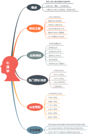 心理学