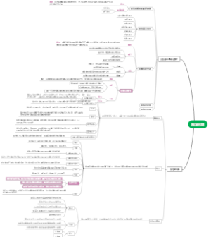 民法总则思维导图