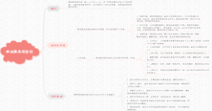 职业倦怠综合征