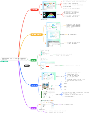 亿图脑图 MindMaster V12 版本更新内容