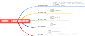 何杨系列06：文案高手-促销文案怎样写