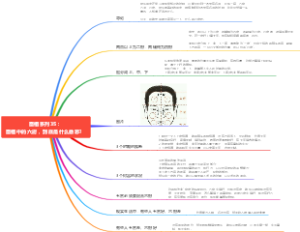 面相系列35：面相中的六府，到底是什么意思？