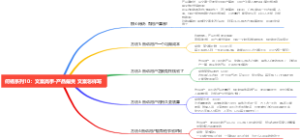 何杨系列10：文案高手-产品偏贵 文案怎样写