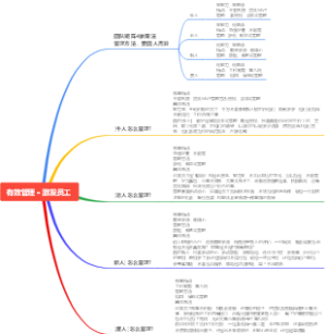 有效管理＝激发员工