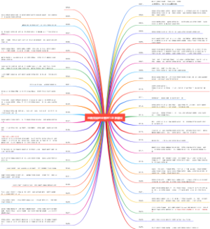 马斯克给创业者的108条建议（上）