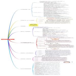 面相系列：集锦001思维导图