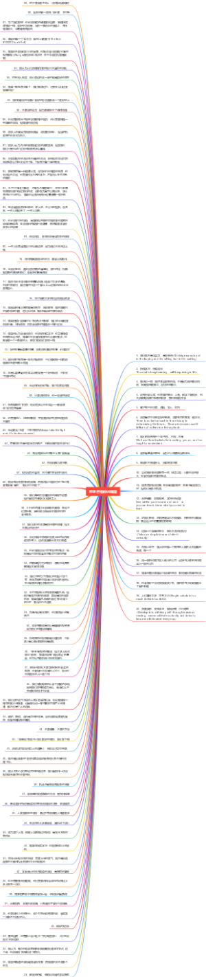 查理 芒格99箴言 上