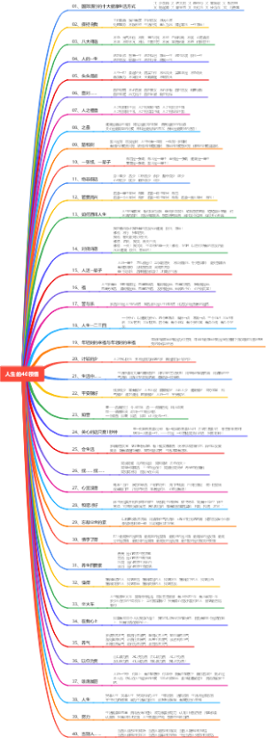人生的40领悟