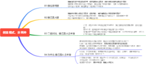创业模式都分两种