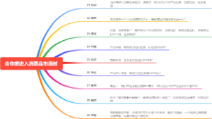当你想进入消费品市场时