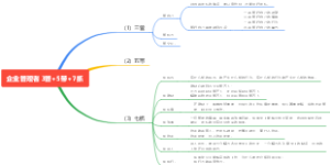 企业管理者 3管5带7抓