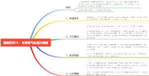 面相系列10：自带福气的四大面相