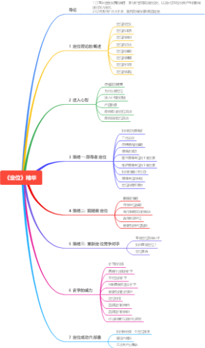 《定位》精华