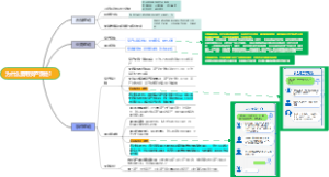 为什么要用资产测绘？