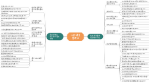 15秒课堂管理法